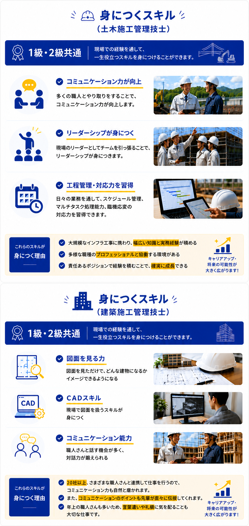 身につくスキル